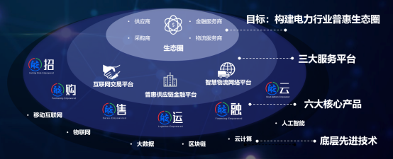 區(qū)塊鏈賦能 華能智鏈攜手華為云協(xié)奏供應(yīng)鏈數(shù)字化升級(jí)新樂(lè)章